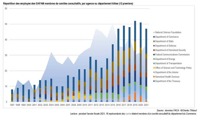 Les GAFAM et lÉtat quelles évolutions du champ du pouvoir IRIS