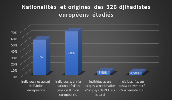 Existe T Il Un Portrait Robot Du Djihadiste En Europe Iris